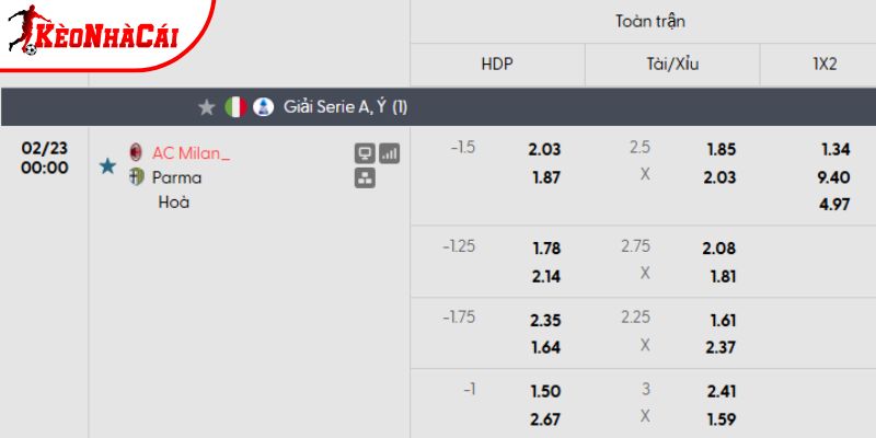 Tỷ lệ kèo AC Milan vs Parma