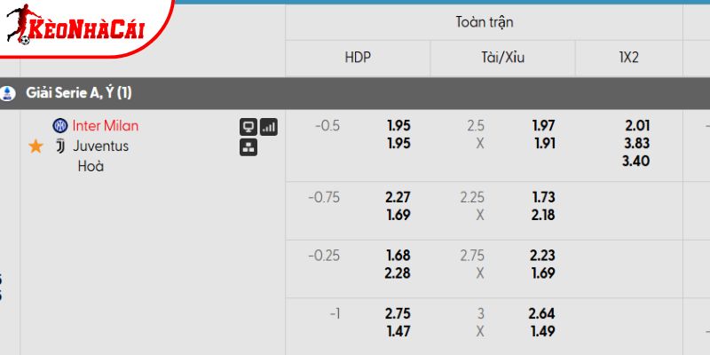 Tỷ lệ kèo Inter Milan vs Juventus Tỷ lệ kèo Inter Milan vs Juventus