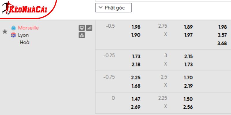 Tỷ lệ kèo Marseille vs Lyon Tỷ lệ kèo Marseille vs Lyon