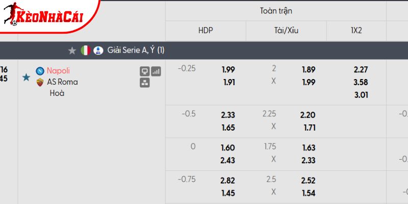 Tỷ lệ kèo Napoli vs AS Roma Tỷ lệ kèo Napoli vs AS Roma