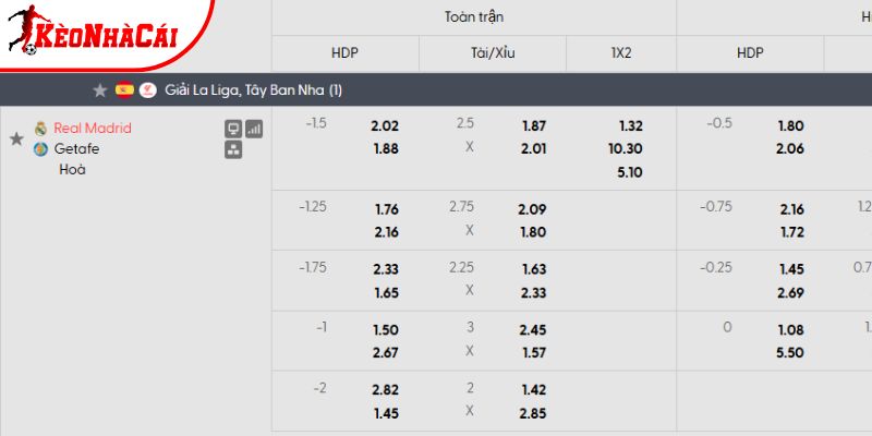 Tỷ lệ kèo Real Madrid vs Getafe Tỷ lệ kèo Real Madrid vs Getafe