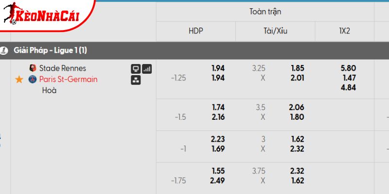 Tỷ lệ kèo Rennes vs PSG