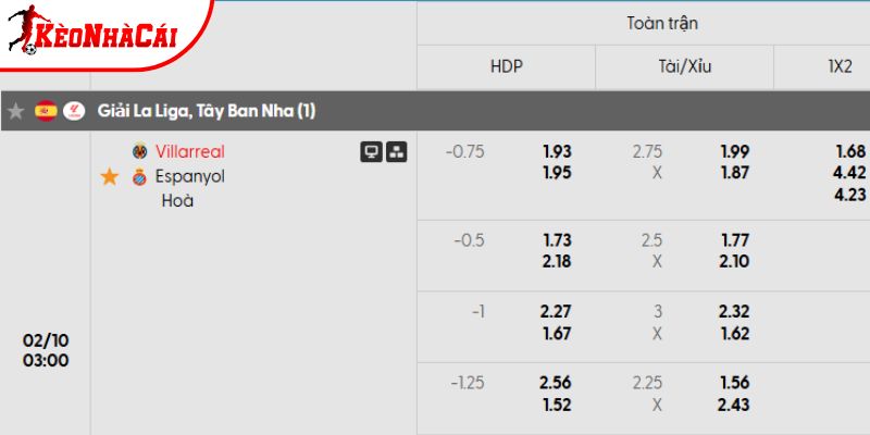 Tỷ lệ kèo trận đấu Villarreal vs Espanyol tại vòng 23