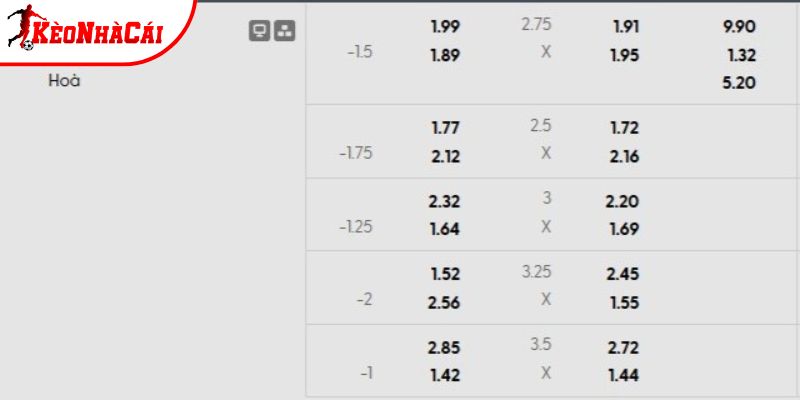 Tỷ lệ kèo Wolves vs Arsenal